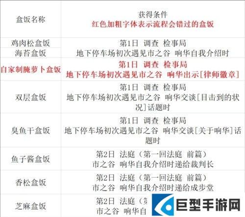 逆转裁判123手机版