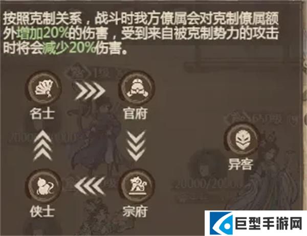 这城有良田势力克制与兵种克制机制