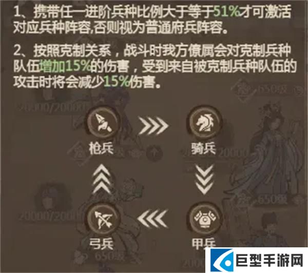 这城有良田势力克制与兵种克制机制