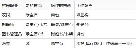 追逐天空新手指南