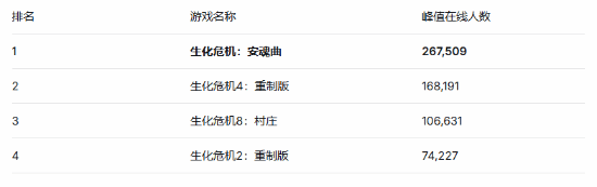 系列作品在线人数对比图