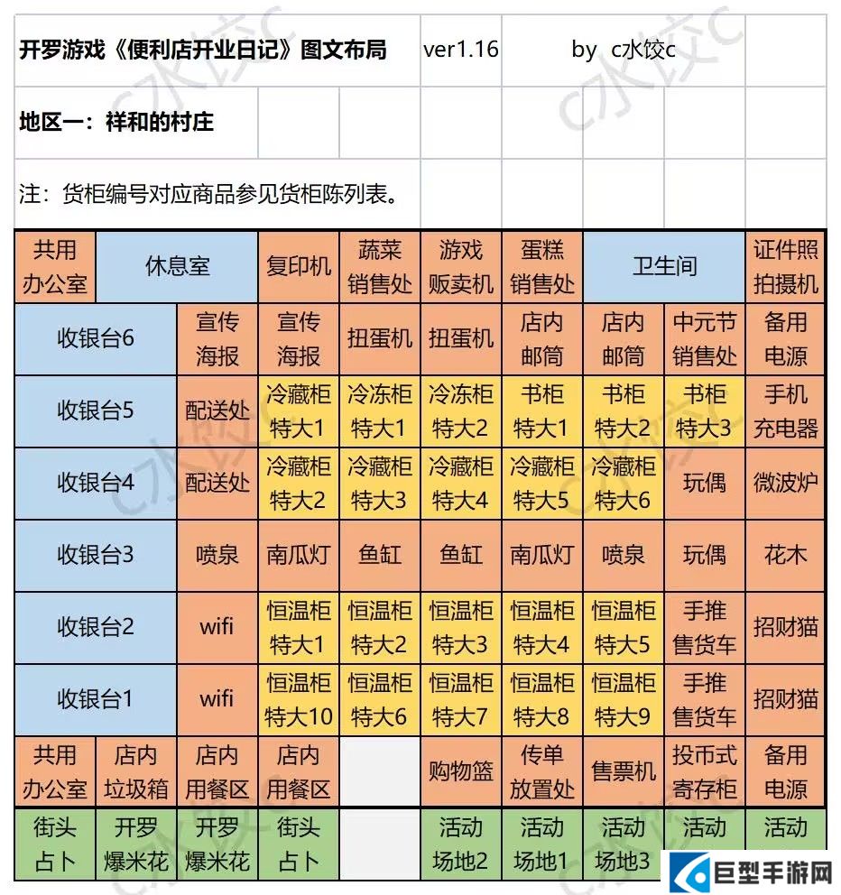 便利店开业日记