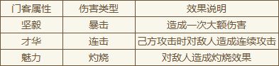 大店小二新手攻略教程