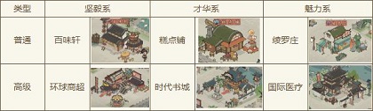 大店小二新手攻略教程